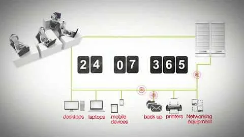 A Better Way to do IT   CORE Networks 30