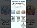 Model Of Disability.  #documents #tier2 #disabilitymodels #kvs #kvsresult #kvsspecialeducator #nvs