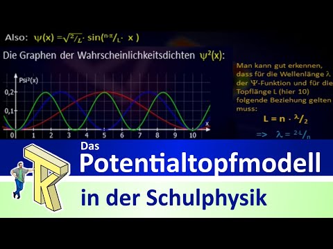 Das Potentialtopfmodell in der Schulphysik