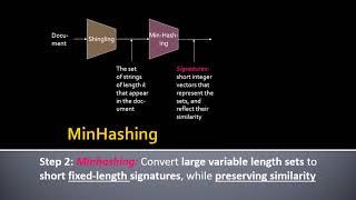 Data Mining 05 Minwise Hashing