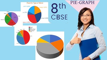 Circle Graph OR pie Chart, Data Handling, Chapter 5 Class 8, Mathematics  Draw a suitable pie-graph.