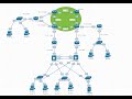 CCNA #3 (EVE version)