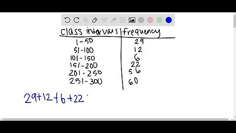 From the frequency distribution, determine the total number of data. [ … ]