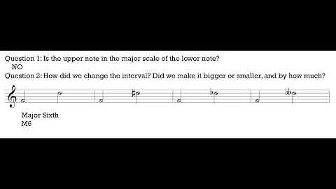 Music Theory 1 - Video 5: Identifying Intervals.