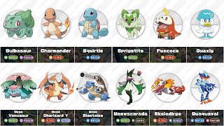 All Generations Pokemon Starters Complete Evolution (Gen 1 to Gen 9) comparison