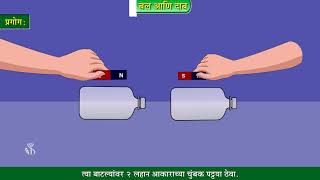 8th Science | Chapter#03 | Topic#02 | घर्षण बल | Marathi Medium