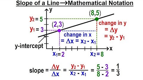 Geometry - Ch. 4: Lines and Angles (39 of TBD)  Slope of a Line - Mathematical Notation