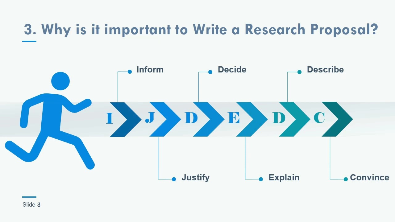The Process and Importance of Research Proposal Writing - YouTube
