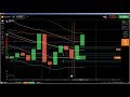 ✊ Support and Resistance: support and resistance trading, how to use sup...