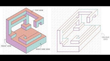Isometric to Oblique