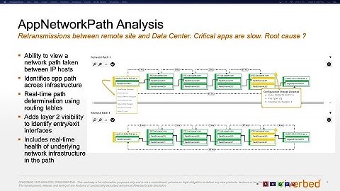 Riverbed Network Performance Management: The Power of Visibility