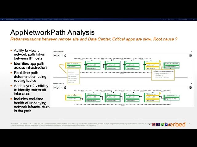 wireless network analysis tools riverbed