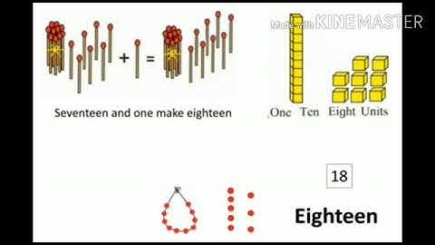 Std : 1.Sub : Maths : Introduction and writing of 11 to 20