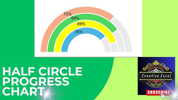 How to create Half circle progress chart in Excel