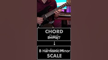 Changing Scales Over EVERY Chord In A Keyless Progression #guitar #musician