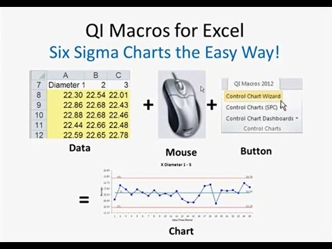 Qi Charts