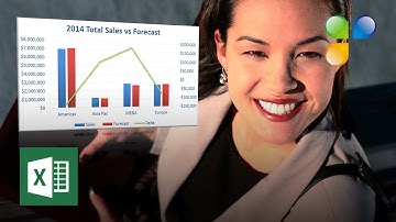 How to visualize your data with charts in Excel 2013?