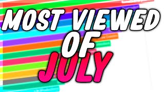 Most Viewed Commentary Channels of July 2020