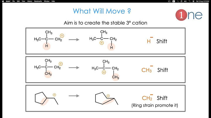 What is Wagner Meerwein Rearrangement ? | Basics, ...