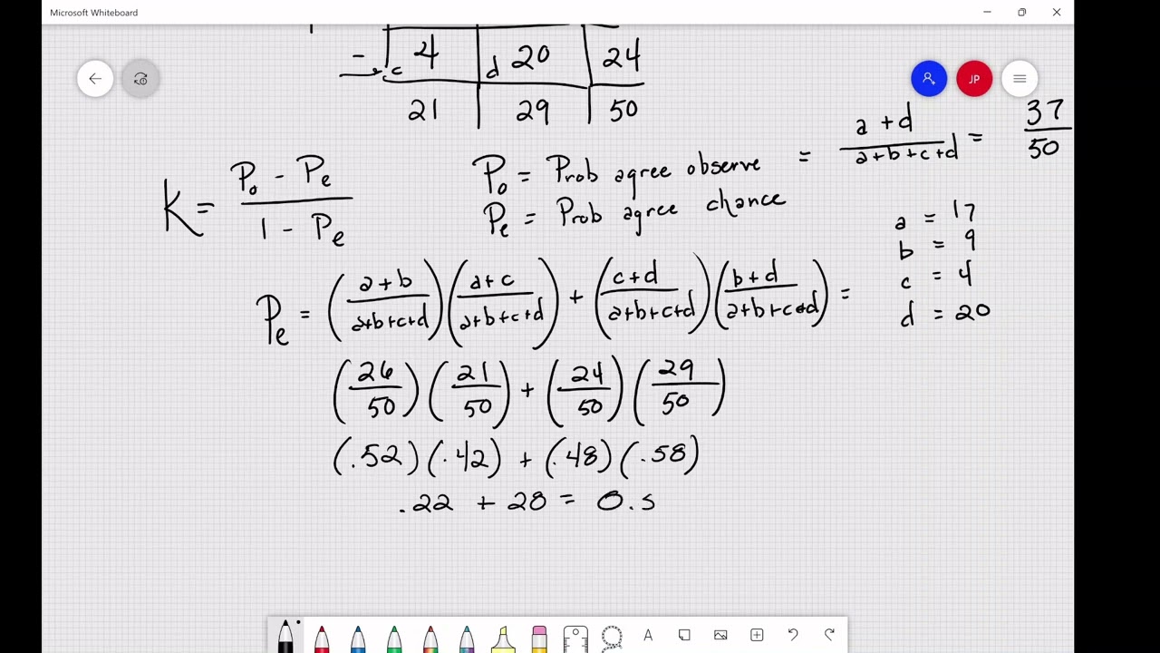 Zorg span met tijd Cohen Kappa Coefficient - YouTube