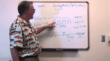 lab2 PWM