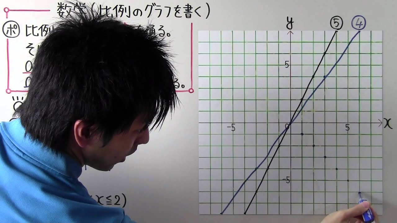 中1 数学 中1 49 比例のグラフを書く Youtube