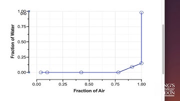 Plotting compound XY data from Excel into Graphpad Prism