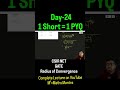 🎉 1 Short = 1 PYQ Series 🎉 CSIR NET and GATE | M² = Maths Mantra