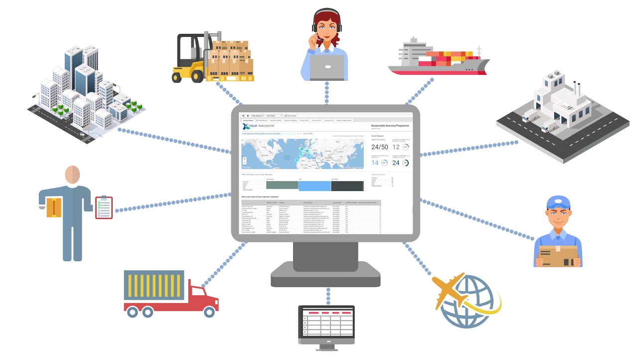 Valpak Data Insight Platform Valpak Data Portal - YouTube