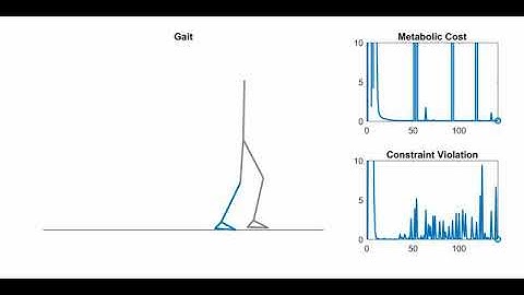 Energy-optimal human walking with feedback-controlled robotic prostheses:  a computational study