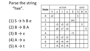 Лекция. Начало работы с ANTLR4