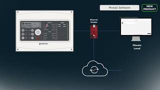 New Tfp-1111 Compact Intelligent Addressable Fire Alarm Panel. En54-2, En54-4 , En54-21 Certified.