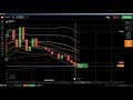 Online Trading: live trading, how to trade online, online currency tra...