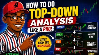 How to Do Top-Down Analysis Like a Pro (Beginner-Friendly Guide) 📈