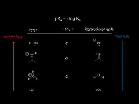 pKa ცხრილის გამოყენება