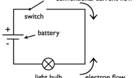 Physics O Level / IGCSE: Current Electricity / DC circuits/ P1