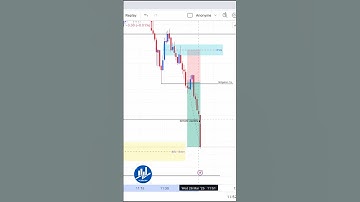 Smart Money Moves in London Close! 🇬🇧 Nasdaq Scalping! 🔥 #trading #smc #ict #nasdaq