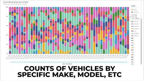 Traffic Data Dashboard Overview