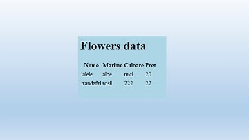 16 Mysql stored procedures in Laravel 5