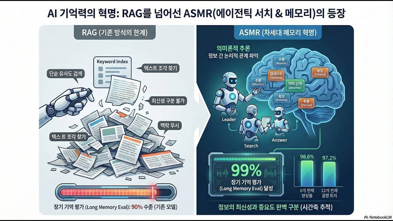 슈퍼메모리  AI 기억력의 새로운 진화