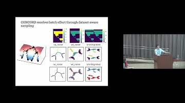 Contrastive Learning for Cross-domain Reconciliation and Discovery
