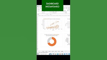 ¿Quieres Hacer un Dashboard en Excel SIN COMPLICACIONES?