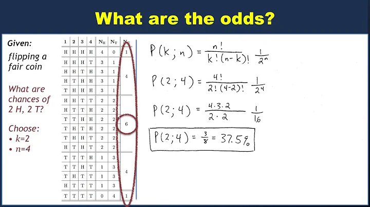 Cracking Coin Toss Probabilities: An Amazing Example