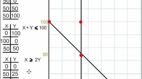 Graph and Shade a Polygon of Constraints