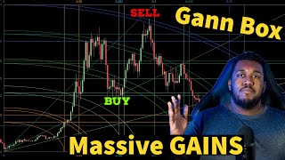 Tutorial On Gann Box and Gann Square Trading Strategy | Gann Indicators screenshot 3