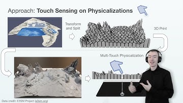 ISS 2021: Multi-Touch Querying on Data Physicalizations in Immersive AR