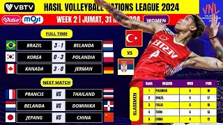 Hasil VNL Putri 2024 Hari Ini - Tim Voli Putri Turki vs Serbia - Klasemen VNL 2024 Putri Sementara