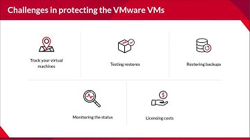 Overcoming the VMware Backup Challenges with Vembu Backup & Replication for VMware