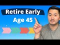 My complete timeline to retire early by age 45  financial independence checklist