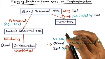 Digging Deeper From Spec to Implementation (cont) - Georgia Tech - Advanced Operating Systems